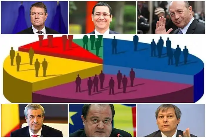 Во кои личности имате најголема доверба?