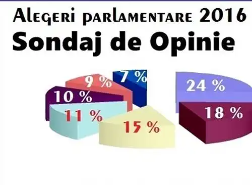 Ако утре има парламентарни избори, која партија би ја избрале?