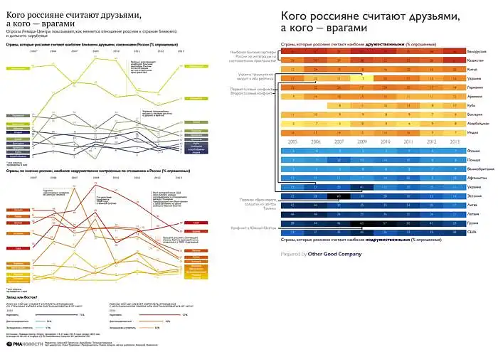 Infographic Battle