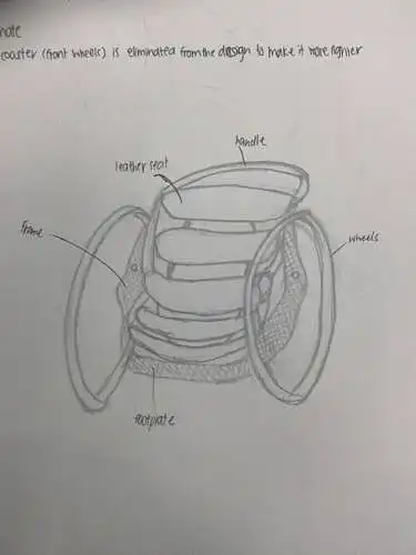 Ti o ba jẹ olumulo, iru apẹrẹ wo ni iwọ yoo fẹ?