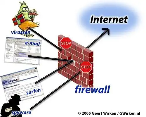 Do you know what a firewall is?