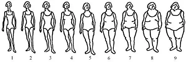 6. Circle the number, which is currently most accurately defines the way You feel about Your body:
